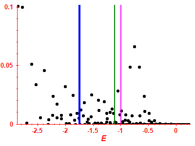 Strength function